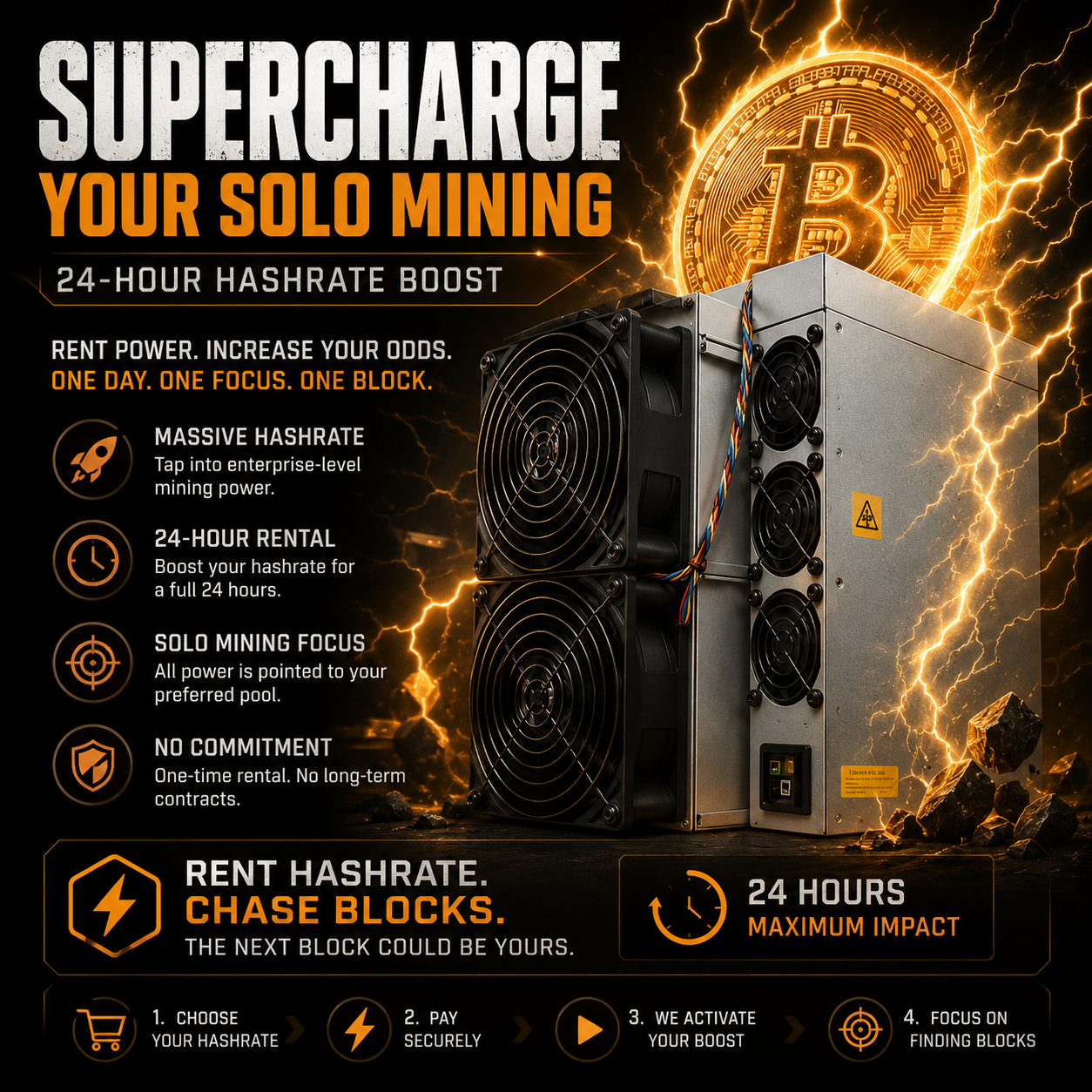 BlockFound! - 24-Hour Solo Hashrate Boost